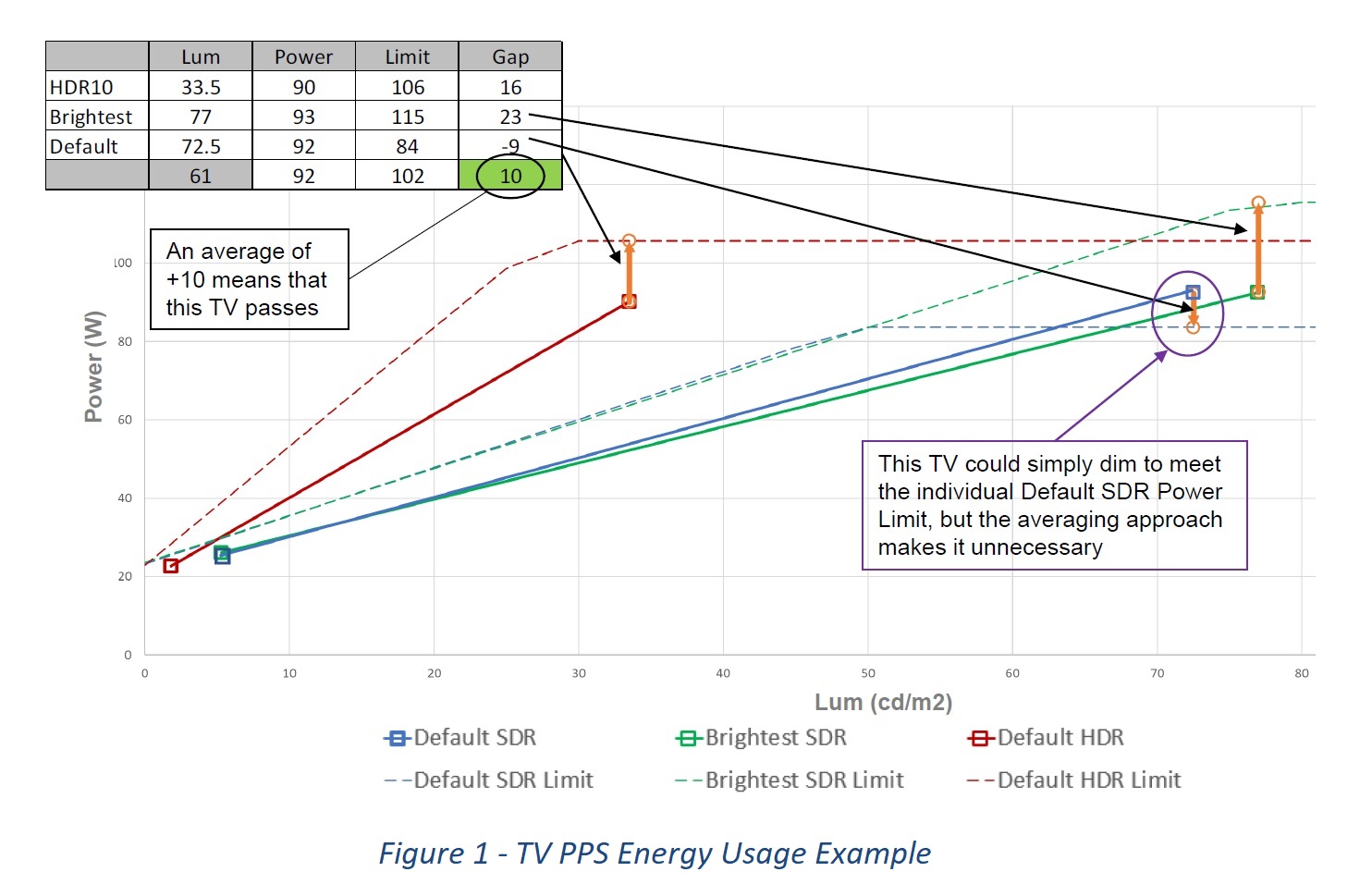 图1 - 电视机PPS用能示例